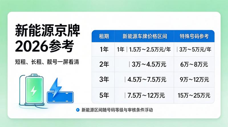 李明