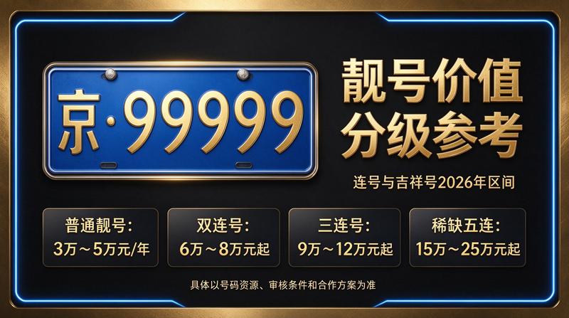 2026年京牌租赁服务中心实景图